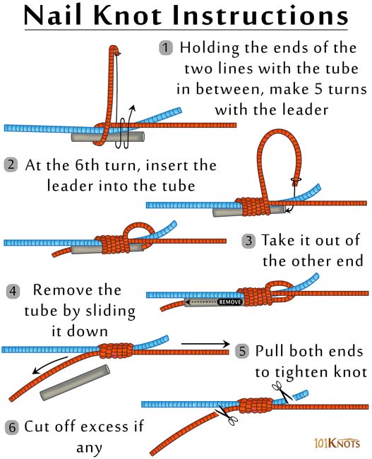 http://www.101knots.com/wp-content/uploads/2016/07/How-to-Tie-a-Nail-Knot-Tying-Instructions.jpg