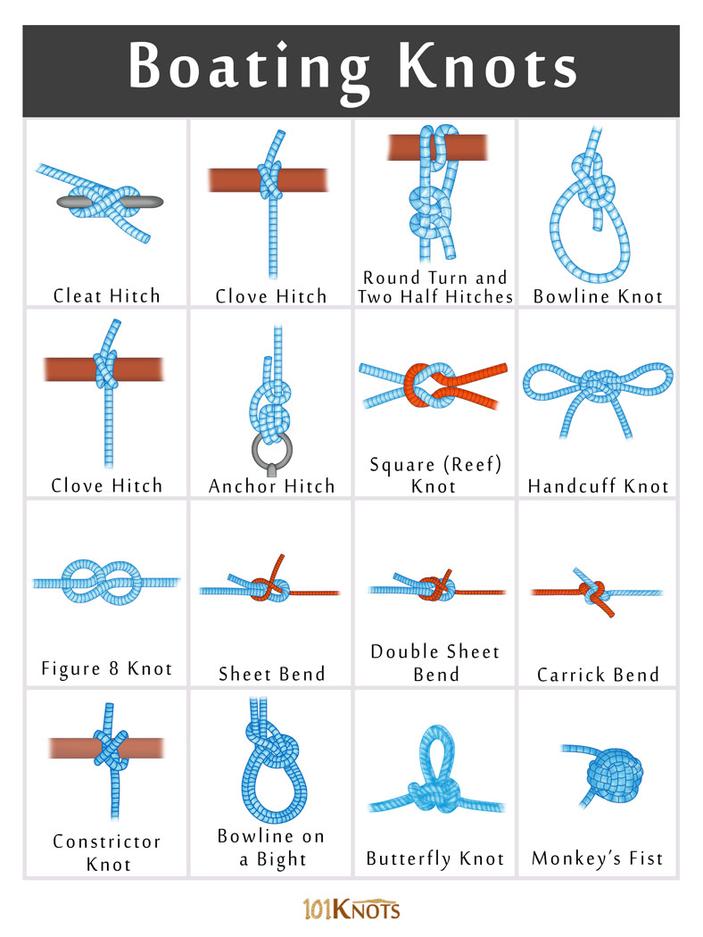 list of boating knots to know according to their uses