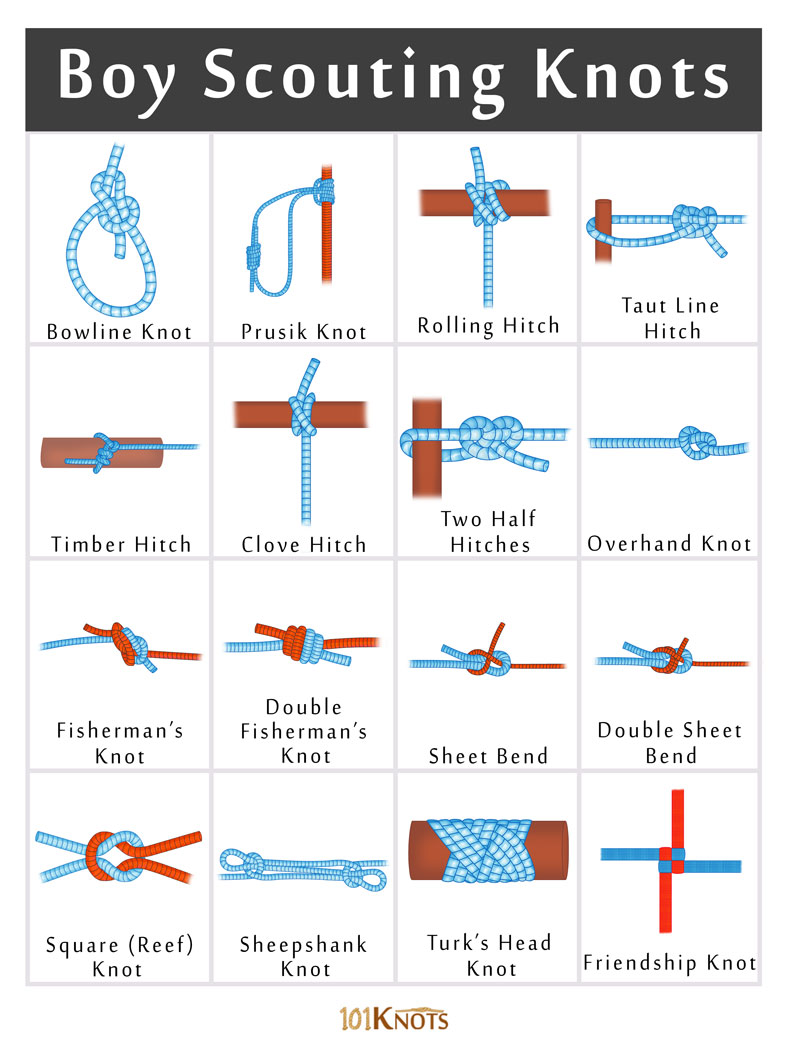 List of Basic Boy Scout Knots