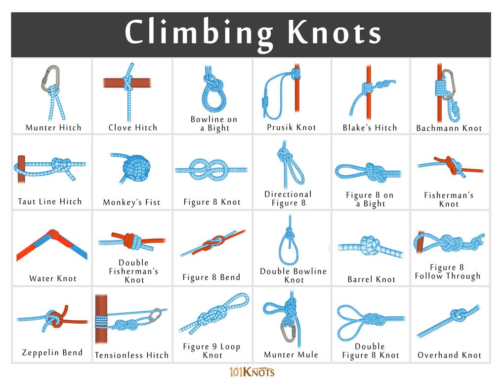 Rock and Tree Climbing Knots: Basic Guide with List