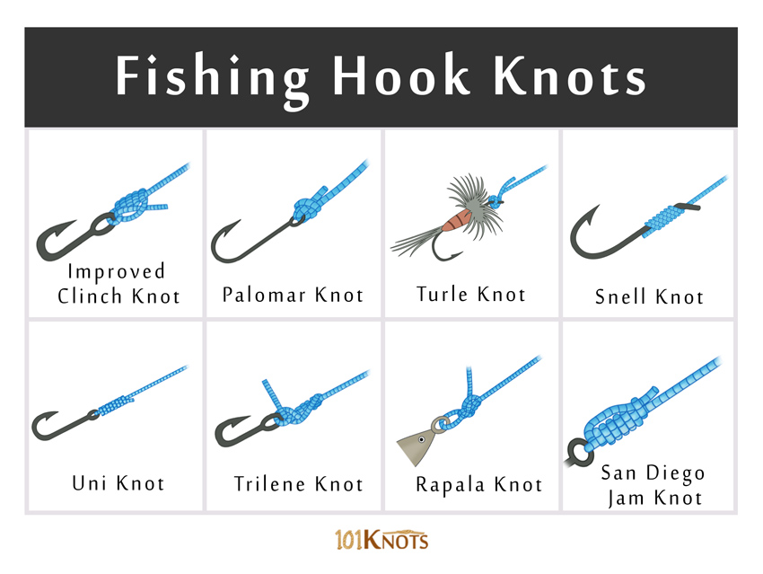 Angling Supplies  Fishing Hooks tied  to Mono line
