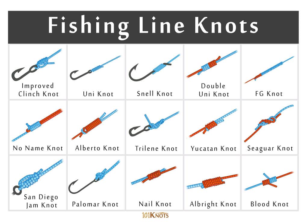 Choosing a Fishing Line: Which is the Best Braid for you? - On The