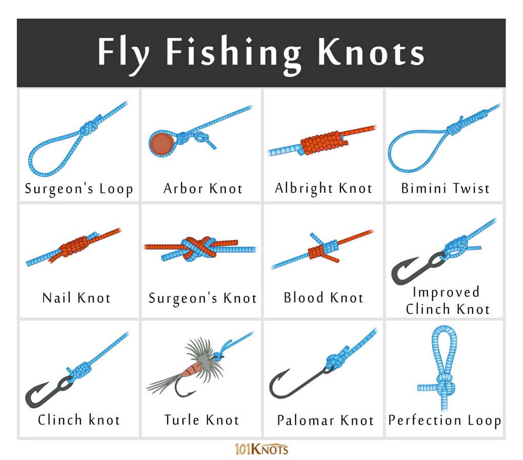 Fly Fishing Knots 