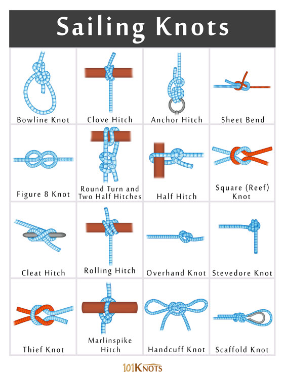 List of Different Sailing Knots (Nautical Knots)