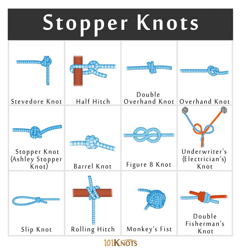 Stopper Knots