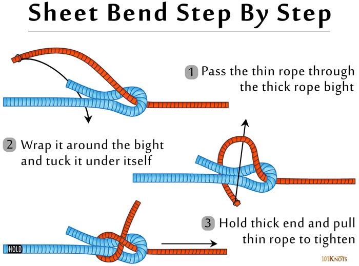 How to Tie a Sheet Bend Knot