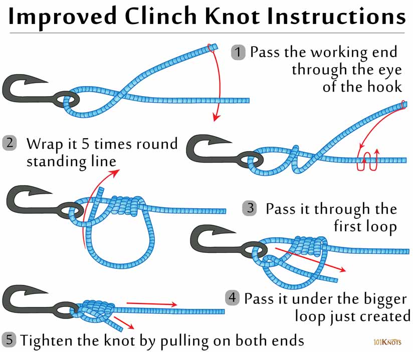 How to Tie an Improved Clinch Knot with Instructions