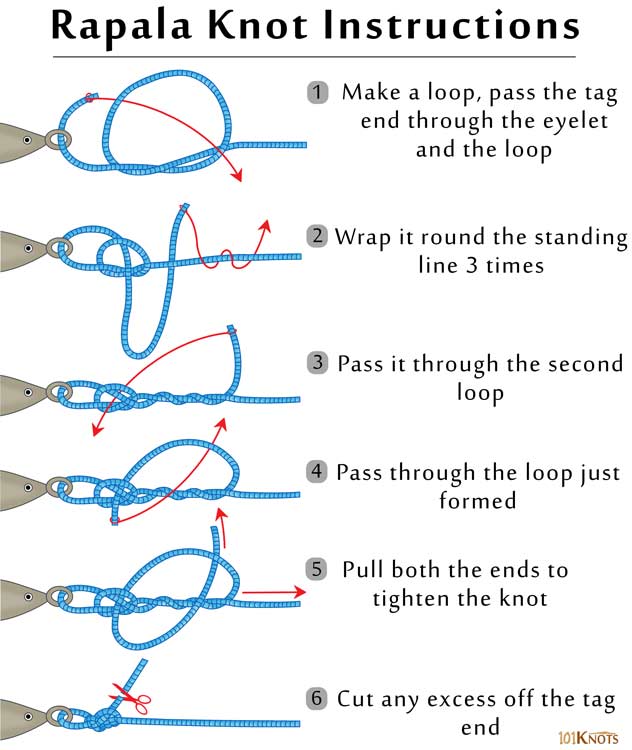 How to Tie a Rapala Loop Knot