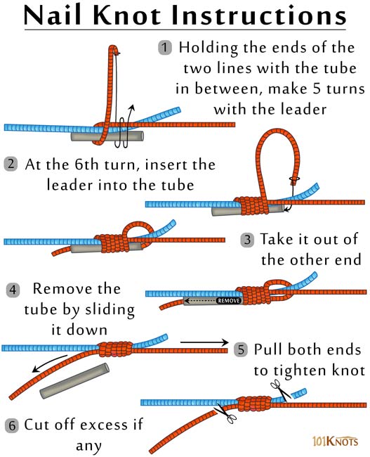 Fly Fishing Knots - How To Tie the Nail Knot