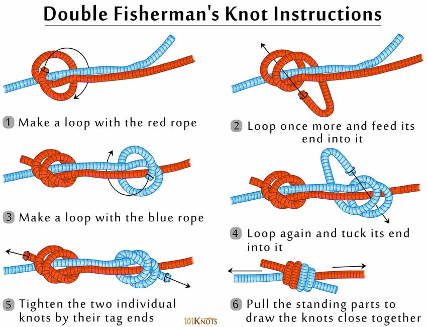 How to Tie a Double Fisherman's Knot? Tips, Steps & Variations