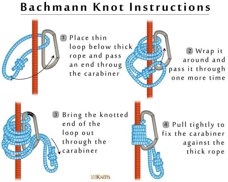 How to Tie a Bachmann Knot? Uses & Step-By-Step Instruction