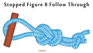 Figure 8 Follow Through With Stopper Knot