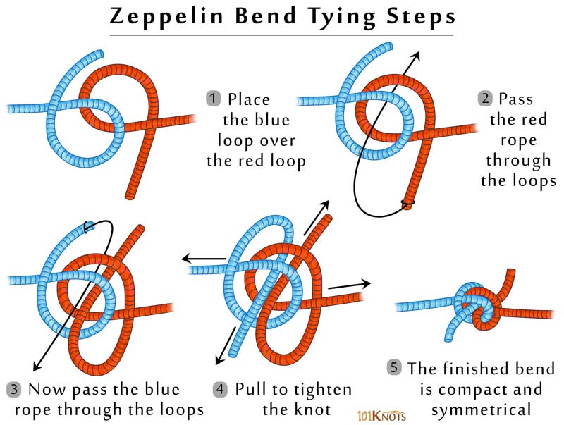 How to Tie a Zeppelin Bend