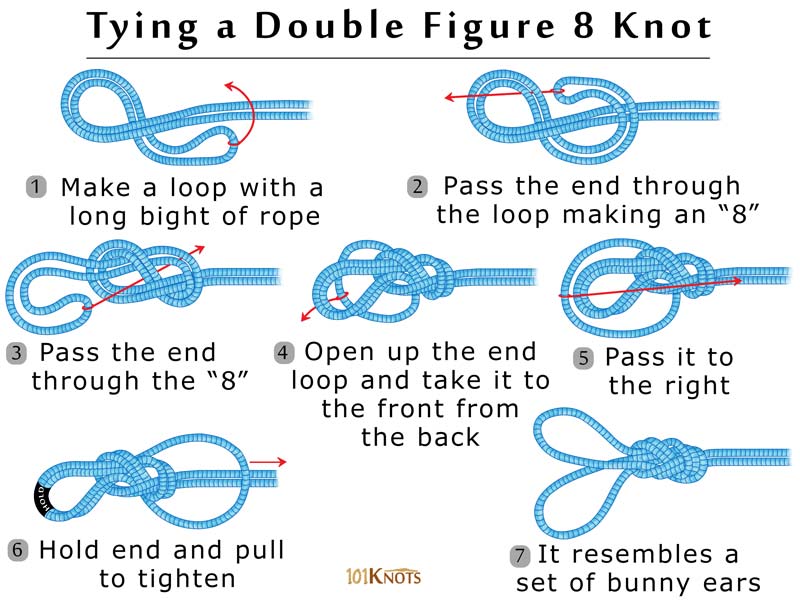 How to Tie a Double Figure 8 Knot? Uses, Tips & Video Instructions