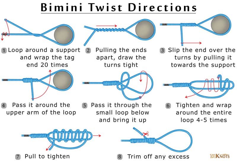 Step-by-Step Breakdown: Learn to Bind a Twist