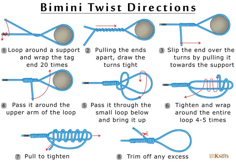 How to Tie a Bimini Twist Knot? Steps, Variations, Video & Uses