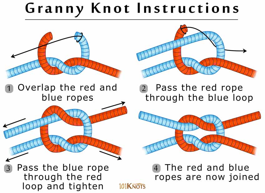 How to Tie a Slip Knot? Tips, Uses, Steps & Video Instructions