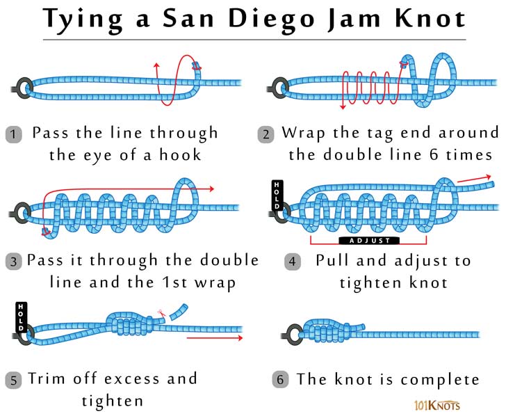 Knot Strength Chart