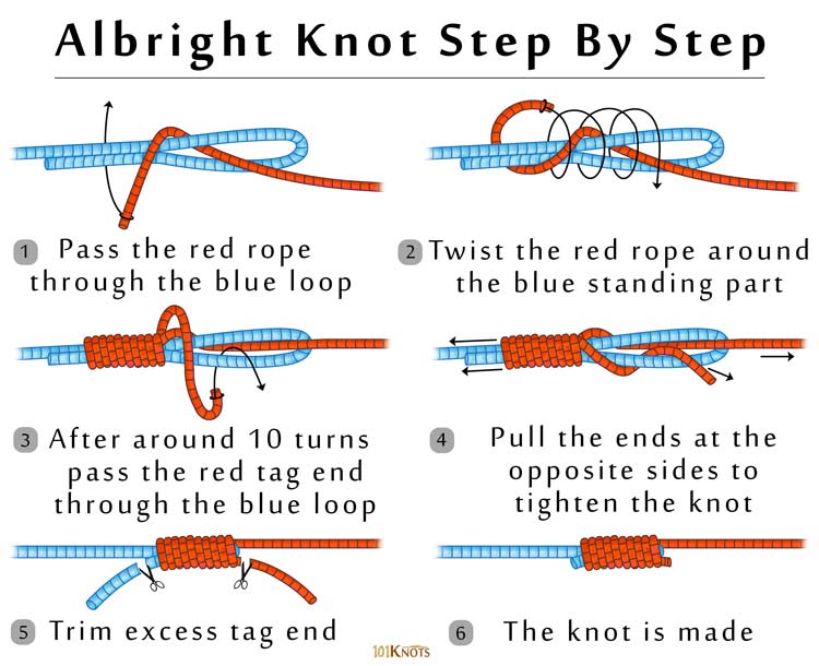 How to Tie an Albright Knot? Tips, Variations, Uses & Video Guide