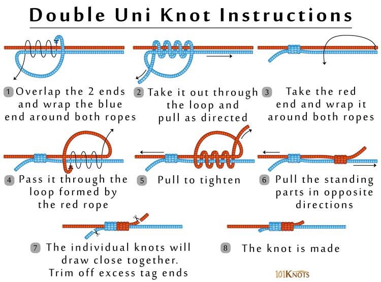 How to Tie a Double Uni Knot? Steps, Uses & Video Instructions