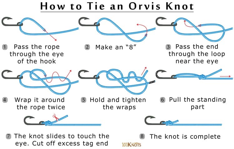 Four fly fishing knots for connecting a leader to tippet material