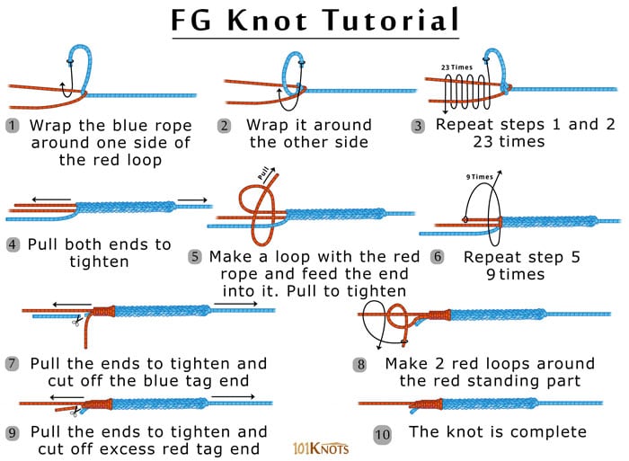 Knots for connecting leader to braided line