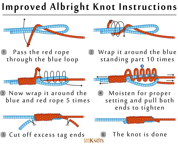 How to Tie an Improved Albright Knot? Tips, Steps & Uses
