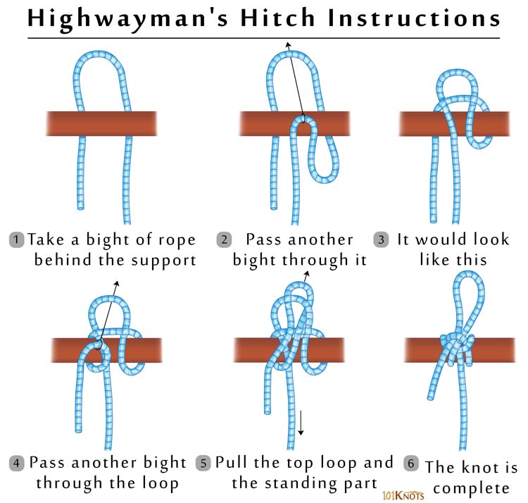 DRAW HITCH OR HIGHWAY MAN'S HITCH