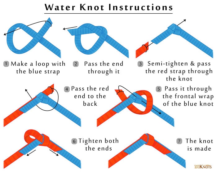 Climbing Knot Strength Chart